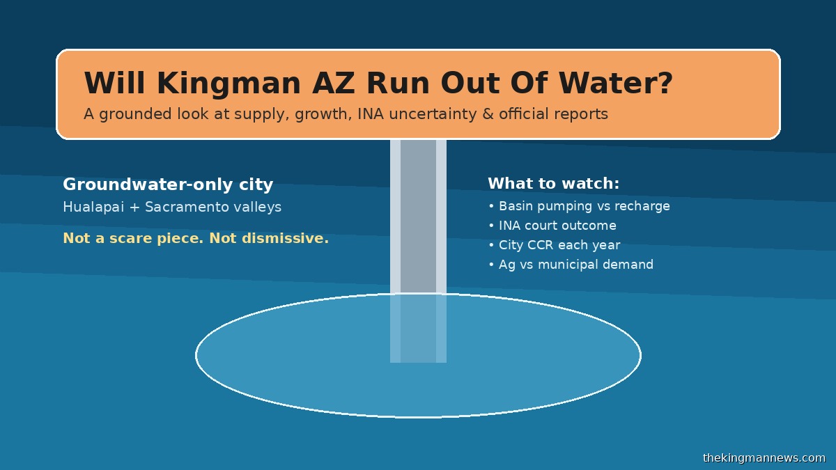 Will Kingman AZ run out of water — original hero diagram asking the supply question