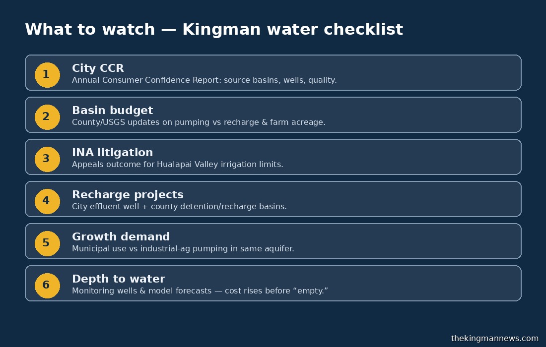 What to watch on Kingman water supply